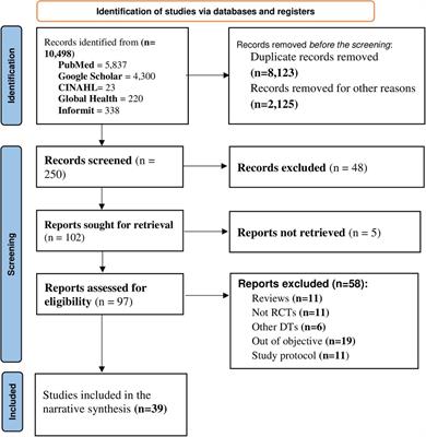The use of internet-based smartphone apps consistently improved consumers' healthy eating behaviors: a systematic review of randomized controlled trials